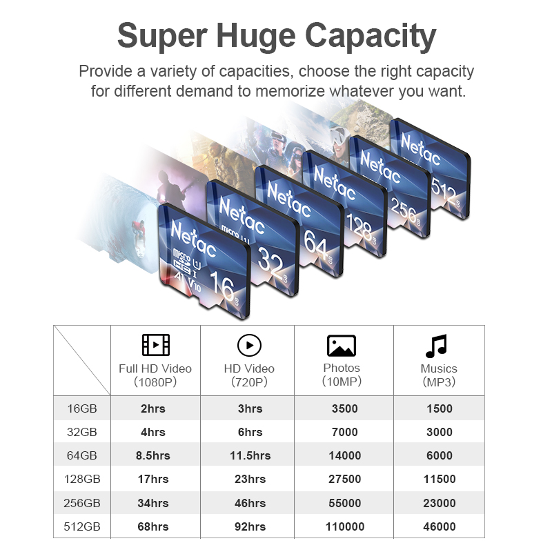 Netac A1 메모리 카드, 마이크로 SD TF SD - Microsd Card Tablet 리뷰 및 가격