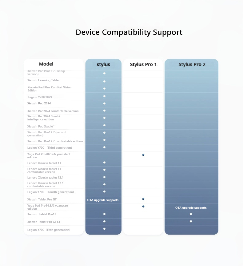 오리지널 레노버 AP501U AP600U 2세대 스타일 - Bluetooth Trackpad 리뷰 및 가격