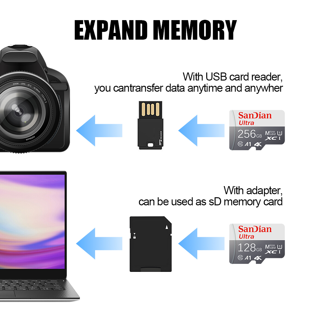 삼성 폰/태블릿용 SD 카드 - 32GB/64GB/12 - Microsd Card Tablet 리뷰 및 가격